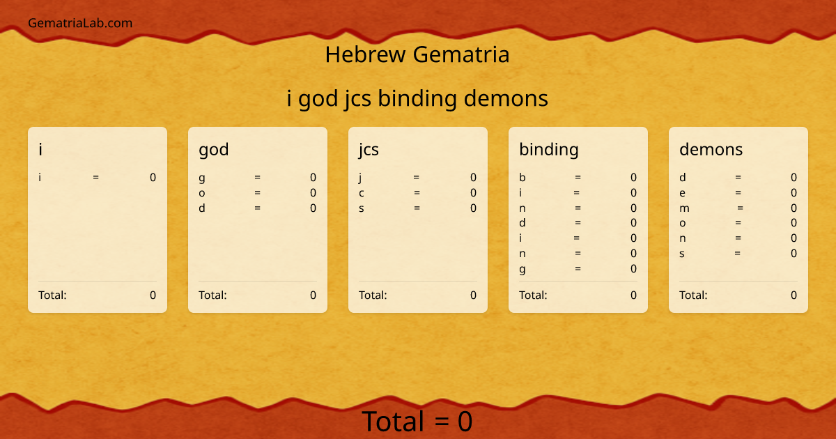 i god jcs binding demons in hebrew Gematria